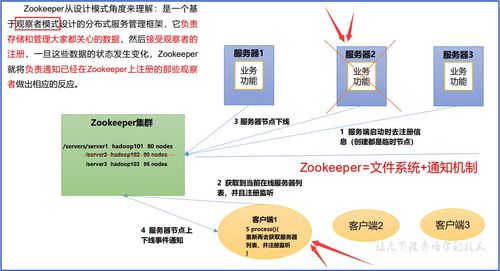 ZooKeeper基礎(chǔ)知識(shí) 工作機(jī)制、特點(diǎn)、數(shù)據(jù)結(jié)構(gòu)與核心服務(wù)