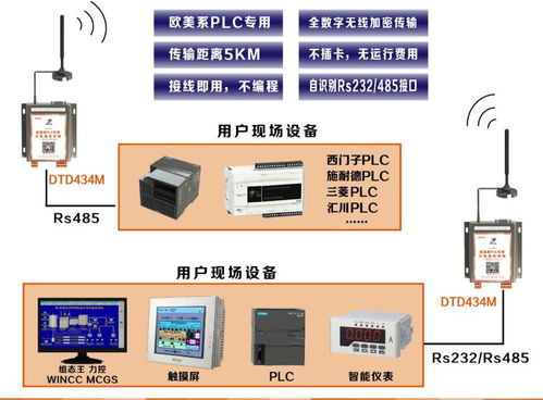 智慧農(nóng)田、城市與工廠的神經(jīng)網(wǎng) 遠(yuǎn)距離無(wú)線通信與數(shù)據(jù)處理服務(wù)賦能未來(lái)